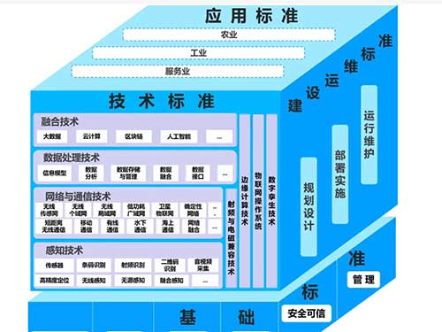 智能物联网：定义、应用与发展趋势全解析