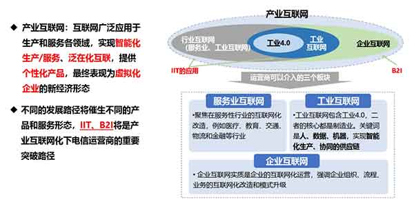 中小企业发展互联网，如何通过技术创新提升竞争力与社会责任